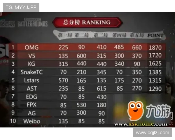 全明星赛最新积分榜LNG战队以59分稳居第一名